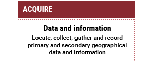 Acquire: Data and information: Locate, collect, gather and record primary and secondary geographical data and information Acquire: Data and information: Locate, collect, gather and record primary and secondary geographical data and information