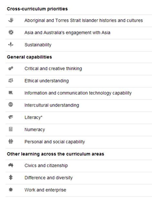 List of Learning across the curriculum content areas and their icons, divided into three groups: Cross-curriculum priorities, General capabilities, Other learning across the curriculum areas. Further information can be found on the BOSTES syllabus website. List of Learning across the curriculum content areas and their icons, divided into three groups: Cross-curriculum priorities, General capabilities, Other learning across the curriculum areas. Further information can be found on the BOSTES syllabus website.