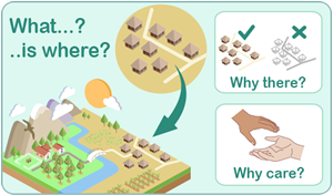 Graphic showing geographical questions: What...? ...is where? Why there? Why care? Graphic showing geographical questions: What...? ...is where? Why there? Why care?