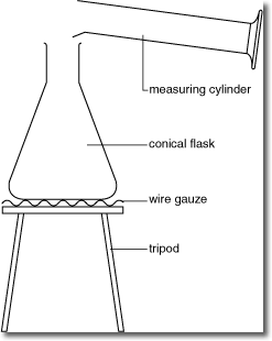 Drawing of science equipment